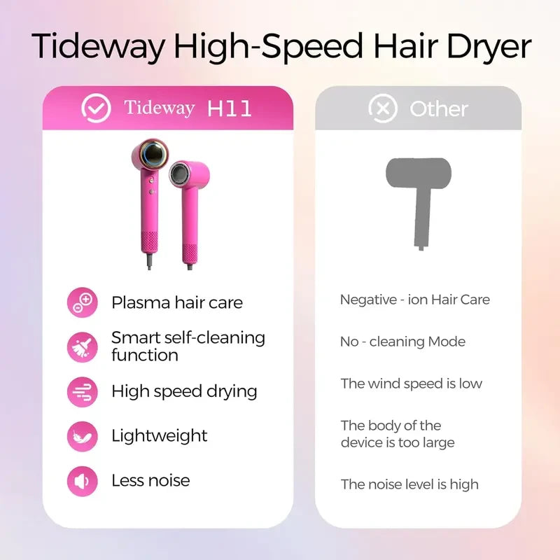 Tideway Plasmix High-Speed Hair Dryer