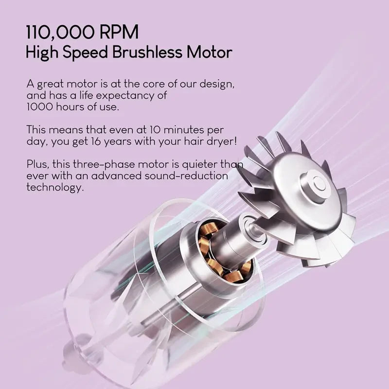 Tideway Plasmix High-Speed Hair Dryer